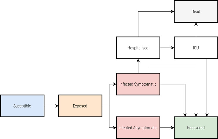 Figure 12