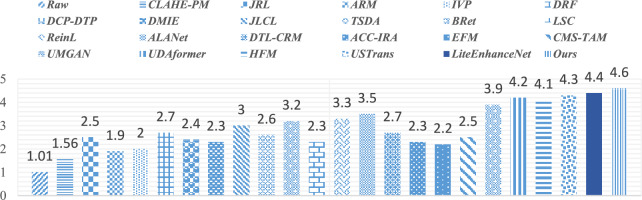 Figure 15