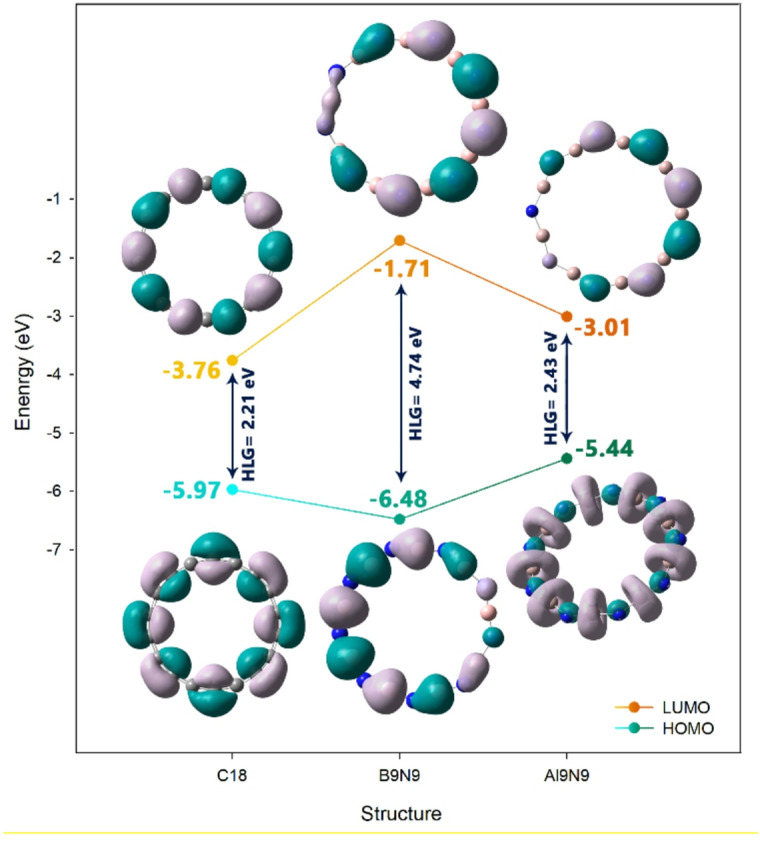 Figure 6