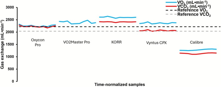 FIGURE 4