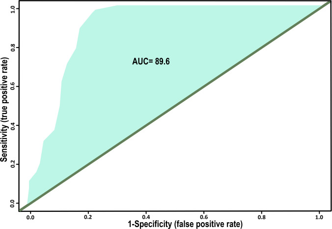Figure 5