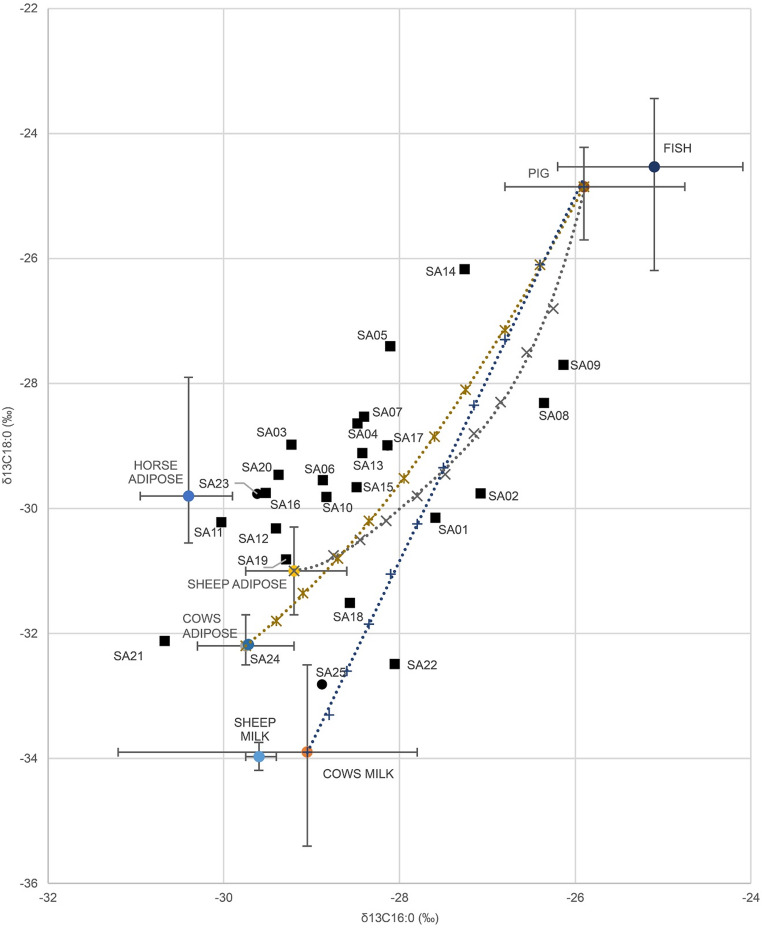 Figure 11