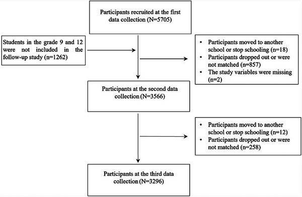 FIGURE 1