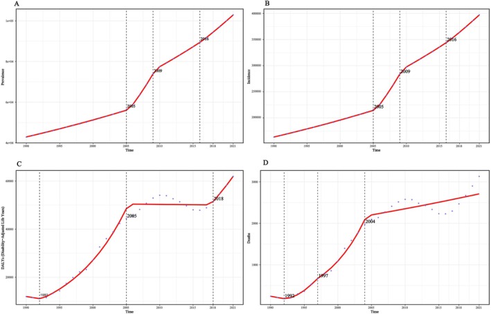 FIGURE 3