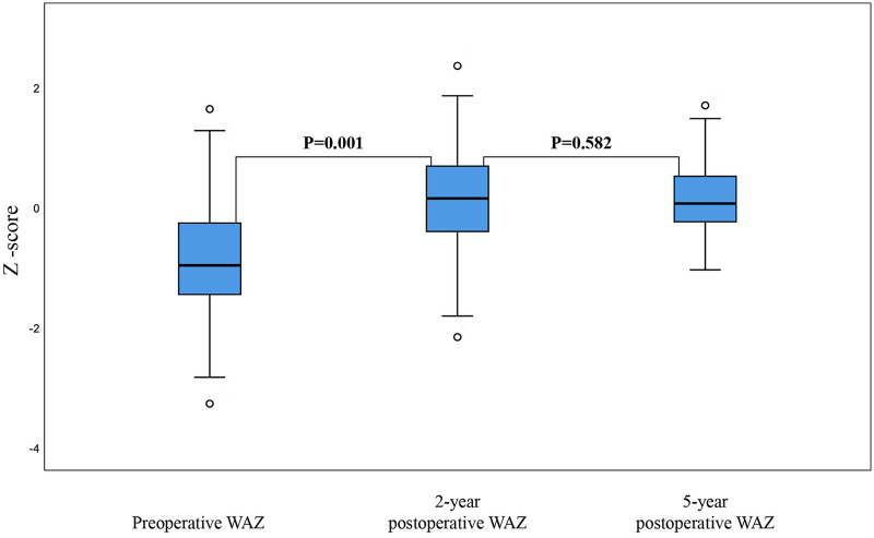 Figure 3