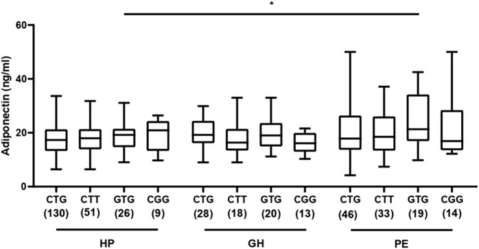 FIGURE 3