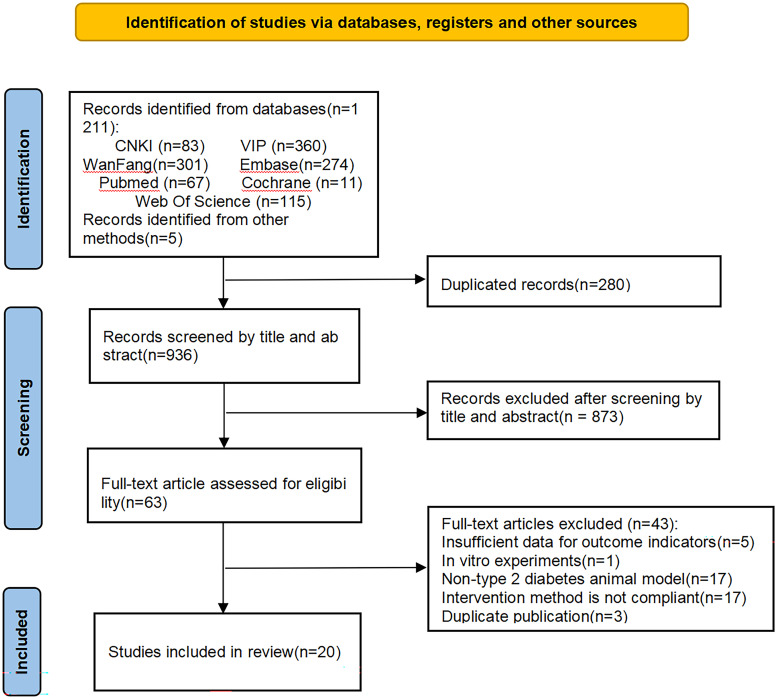 Figure 1