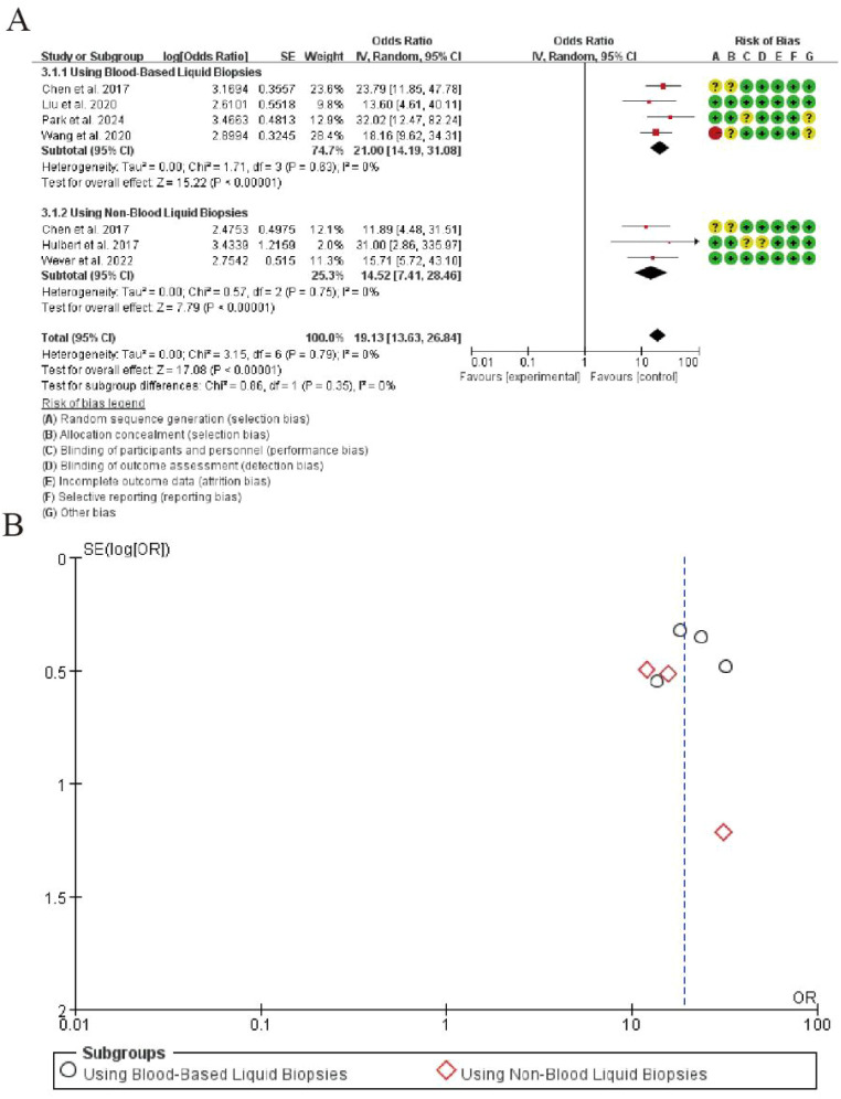 Figure 5