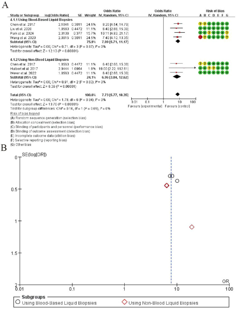 Figure 6