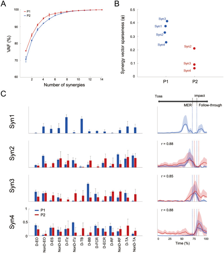 Figure 3