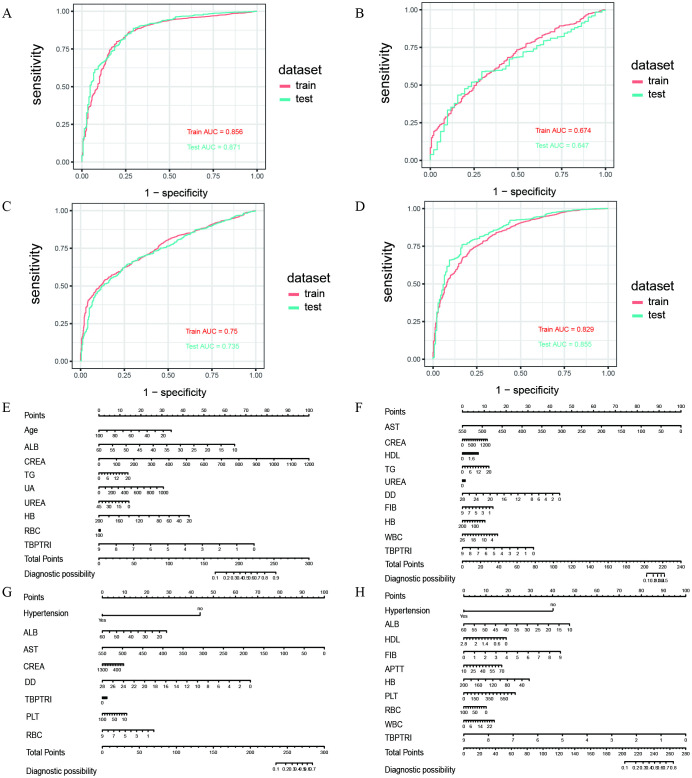 Figure 5