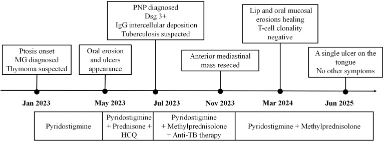 Figure 1