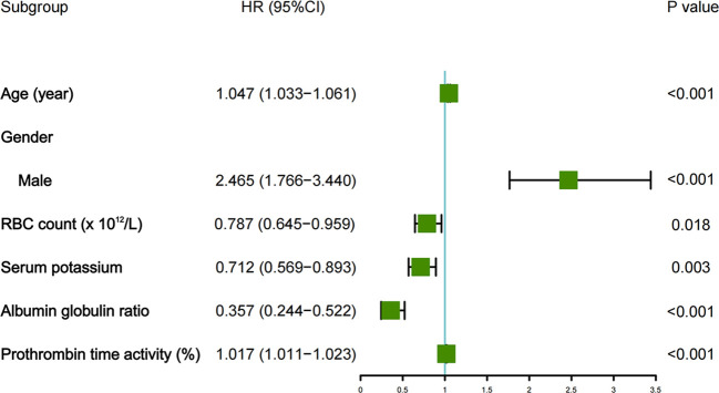 Figure 3
