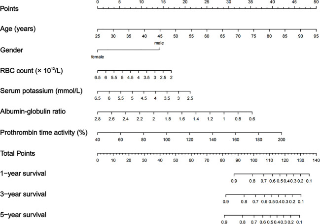 Figure 4