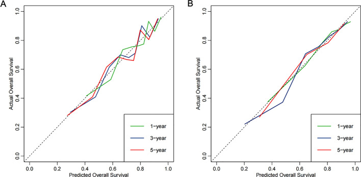 Figure 6