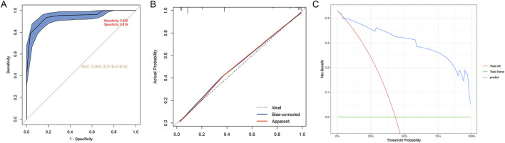 FIGURE 3