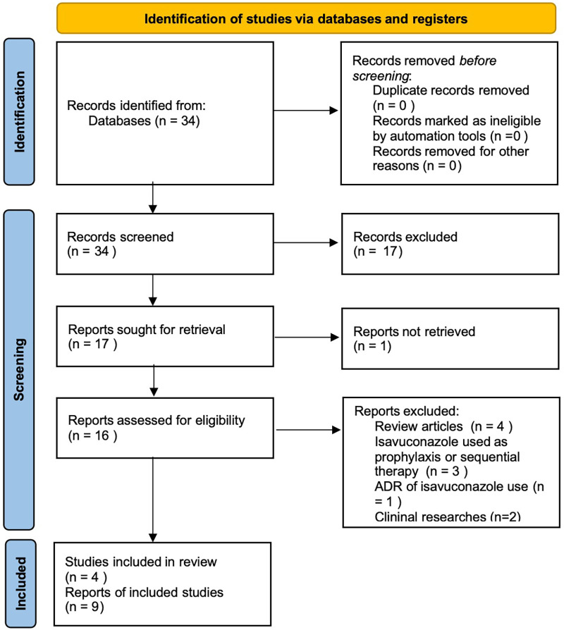 Figure 4