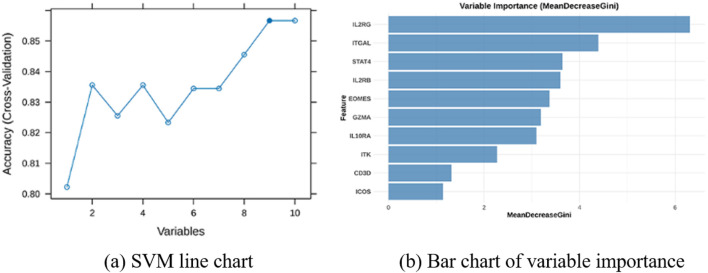 FIGURE 10