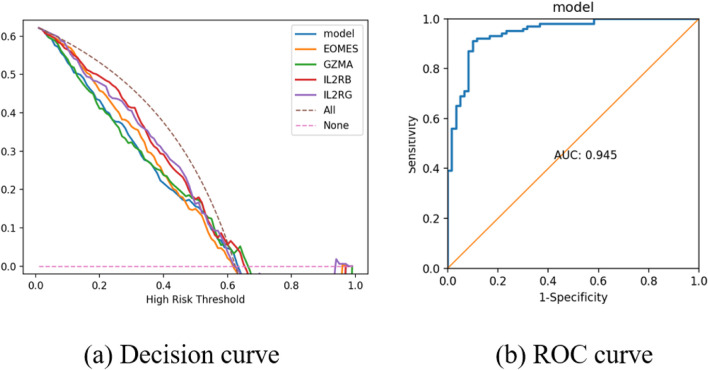 FIGURE 14