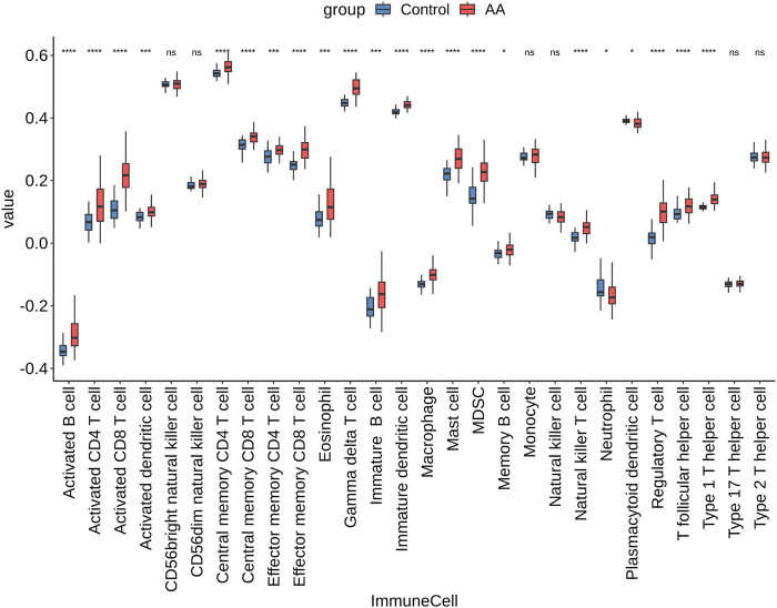 FIGURE 15
