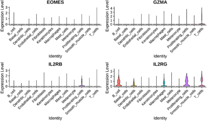 FIGURE 20