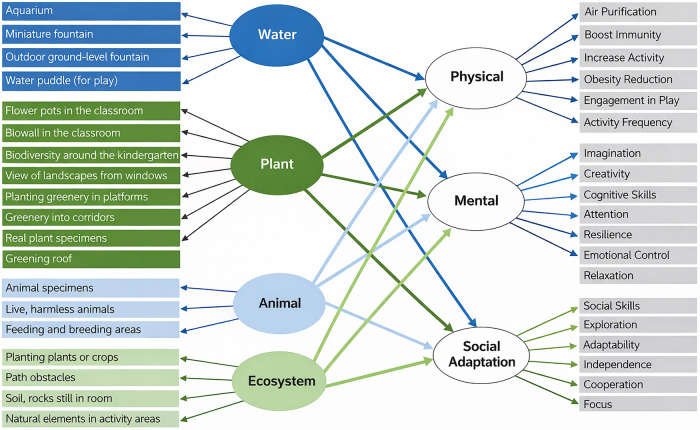 Figure 6