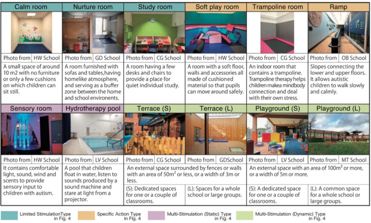 Figure 10