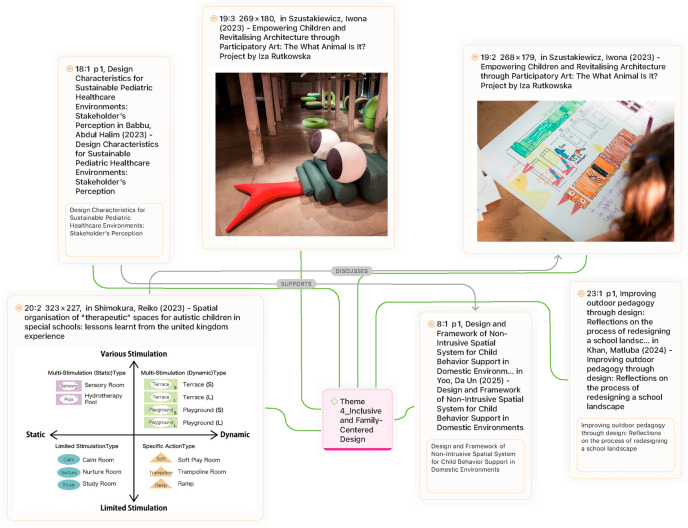 Figure 13