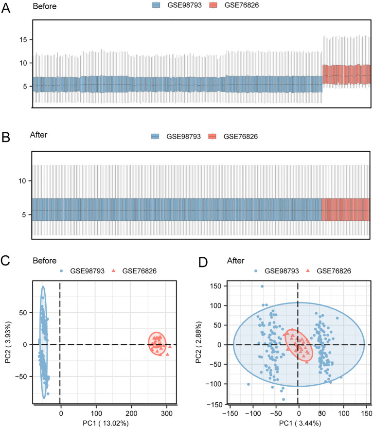 Figure 2
