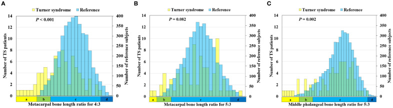 Figure 3