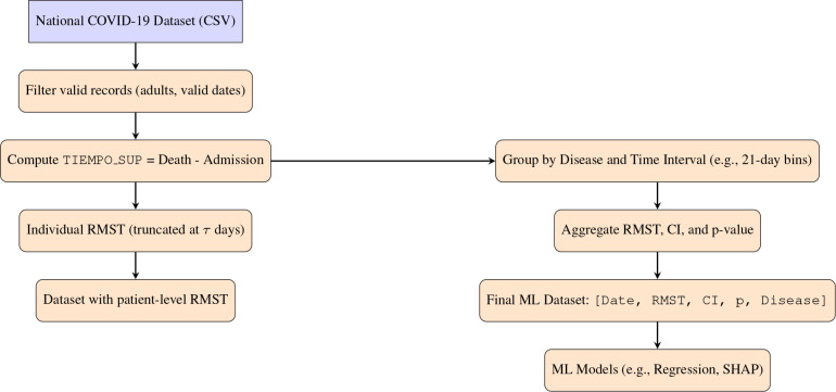 Figure 1