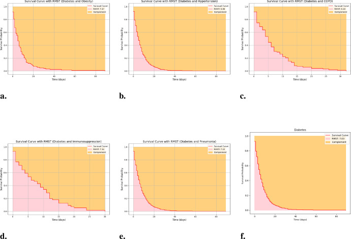 Figure 5