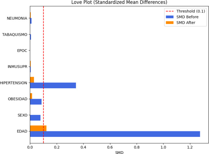 Figure 6