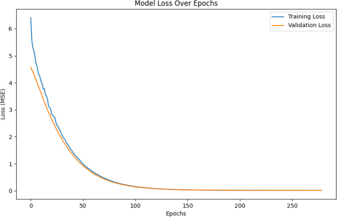 Figure 10