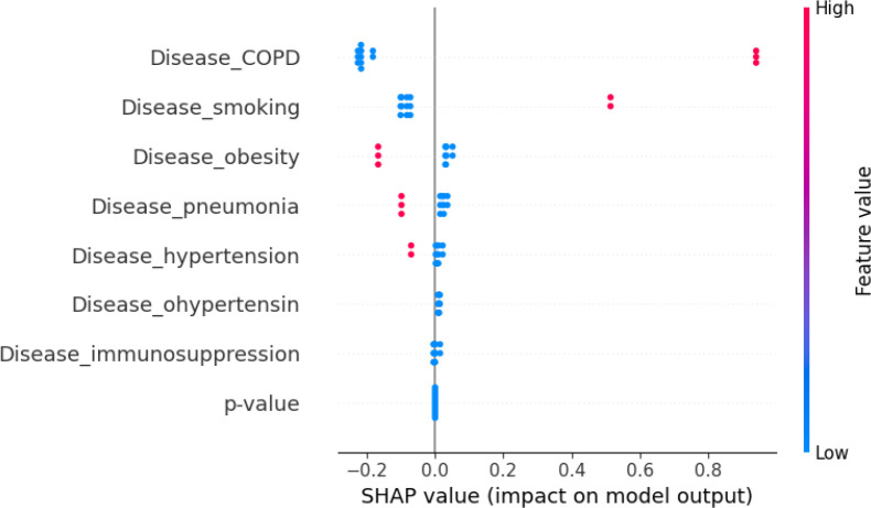 Figure 14