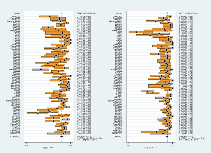 Figure 3