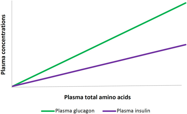 Figure 5