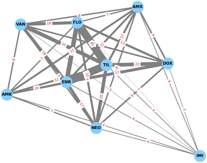 Figure 10