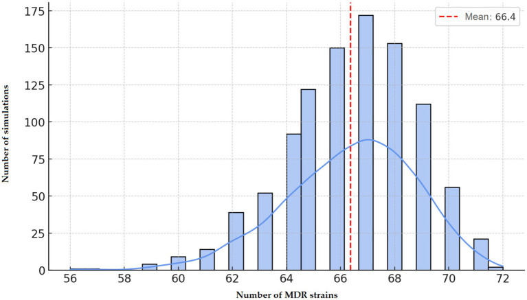 Figure 11
