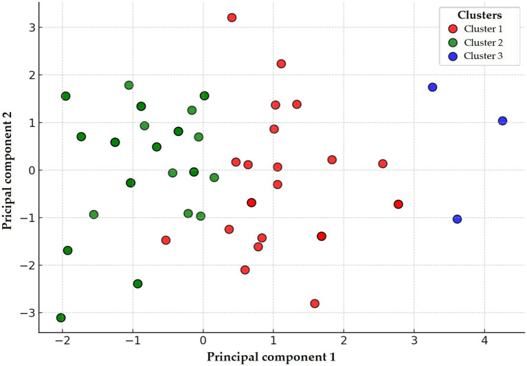 Figure 14