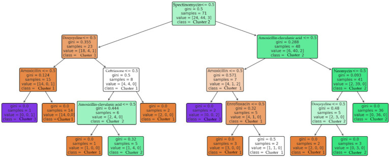 Figure 15