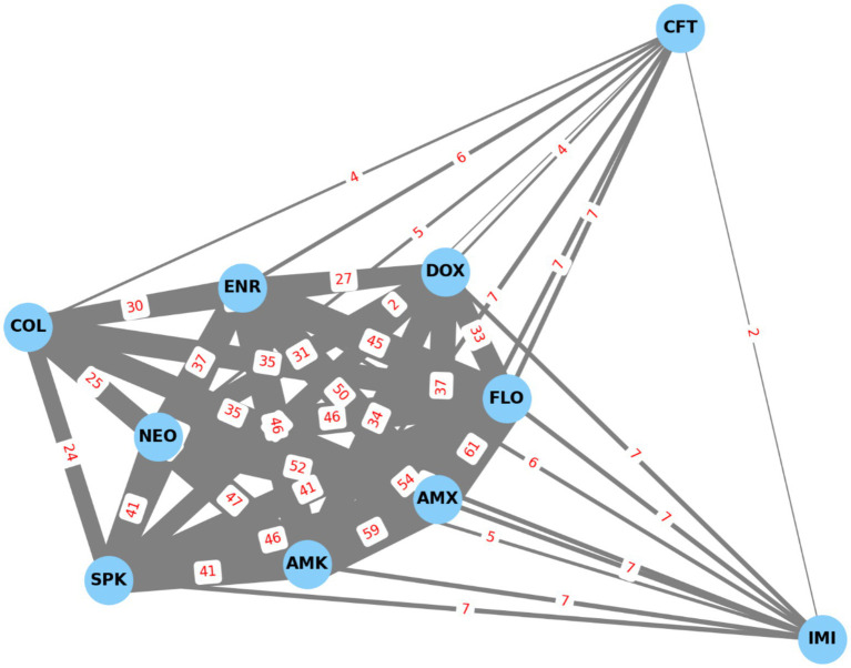 Figure 16