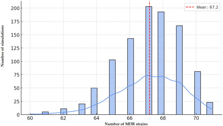 Figure 17