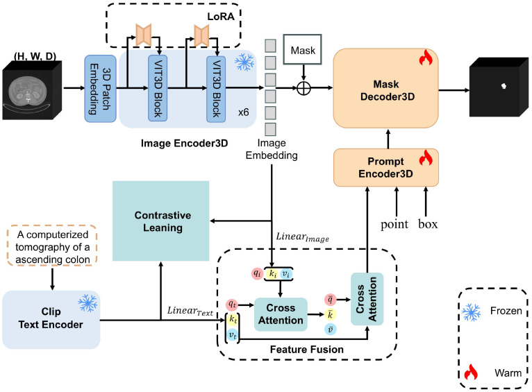 Figure 1