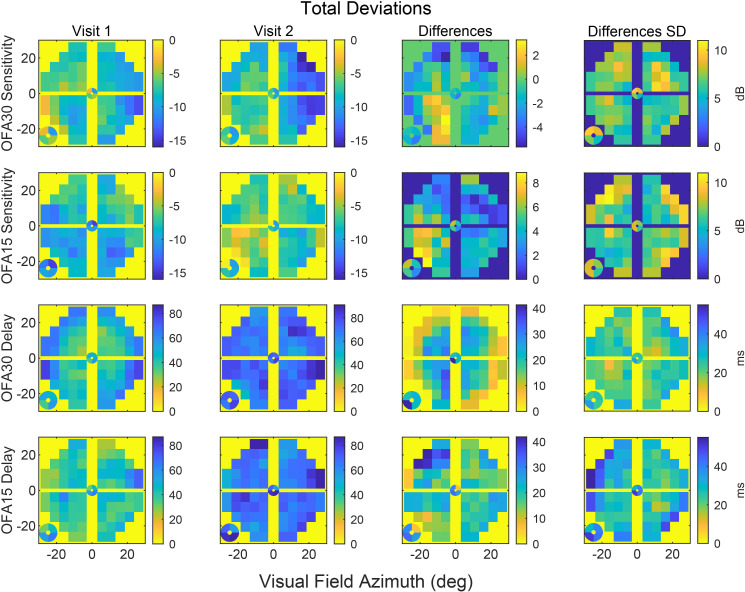 Figure 3