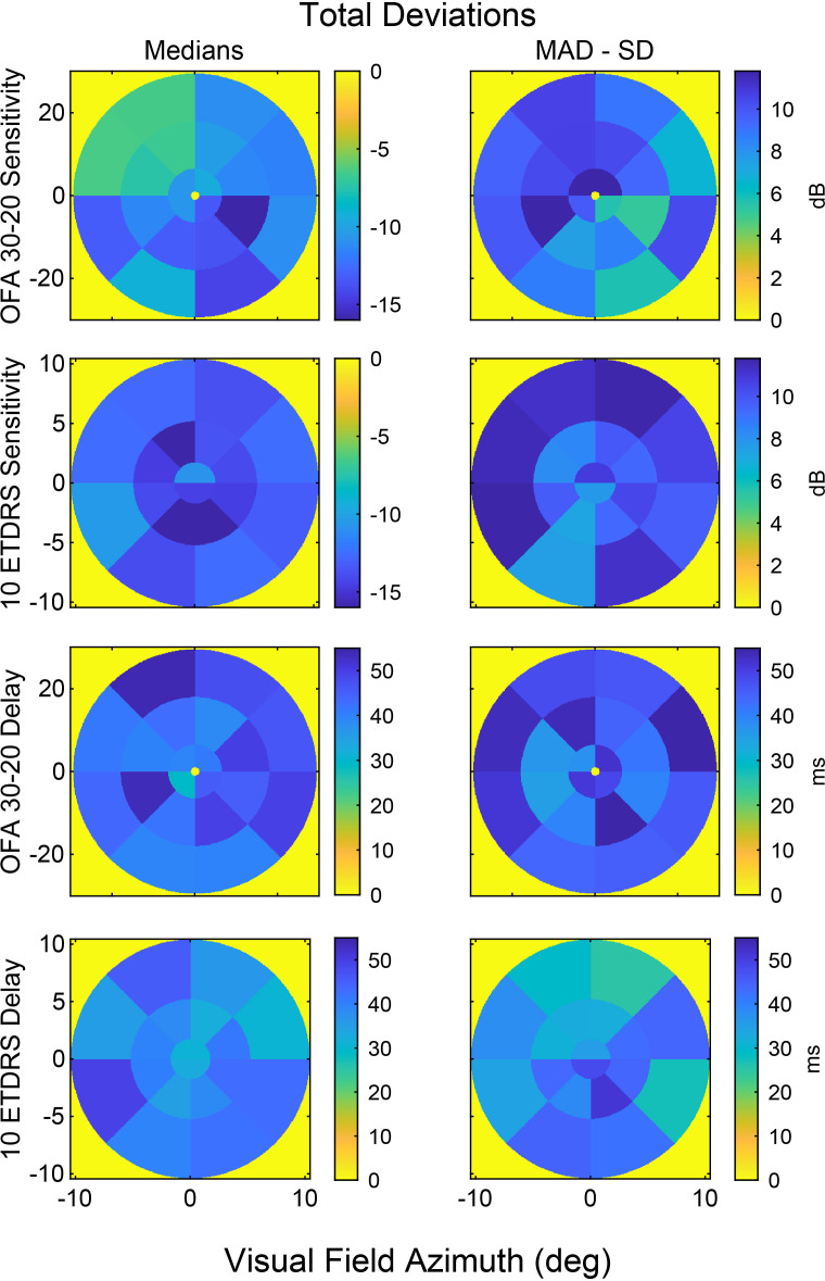 Figure 4