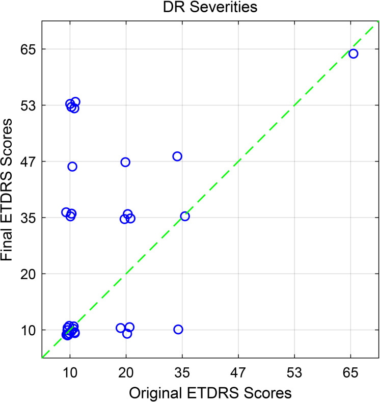 Figure 5