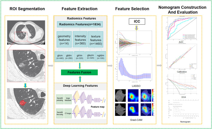 Figure 1