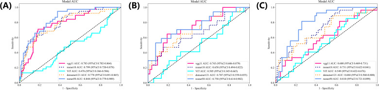 Figure 3