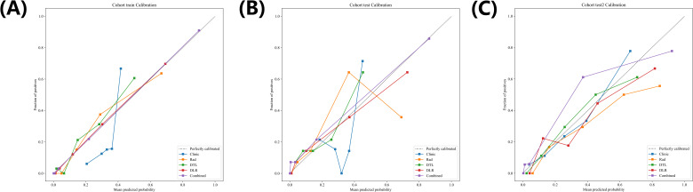 Figure 6